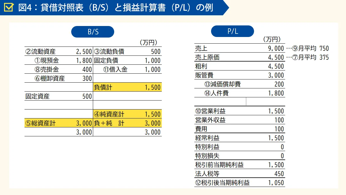 【中古】 決算書の原理・原則 どんな時でも活用できる！決算書の読み解き方を詳しく解説します