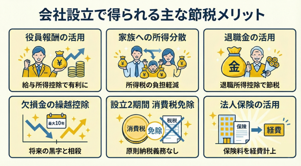 会社設立の節税メリット
